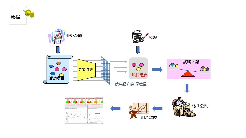 制作一图读懂的ppt模板,空白ppt到精美ppt模板制作