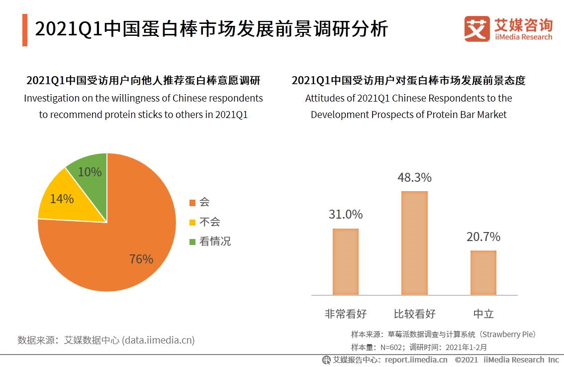 代餐行业机会分析,代餐行业未来发展