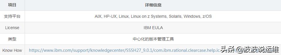 100个经典分析管理工具,clearcase版本管理