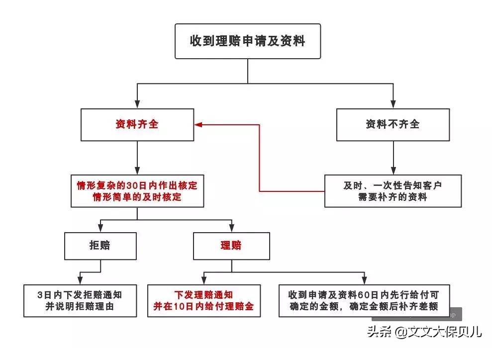 互联网医疗保险案例,高热惊厥保险理赔