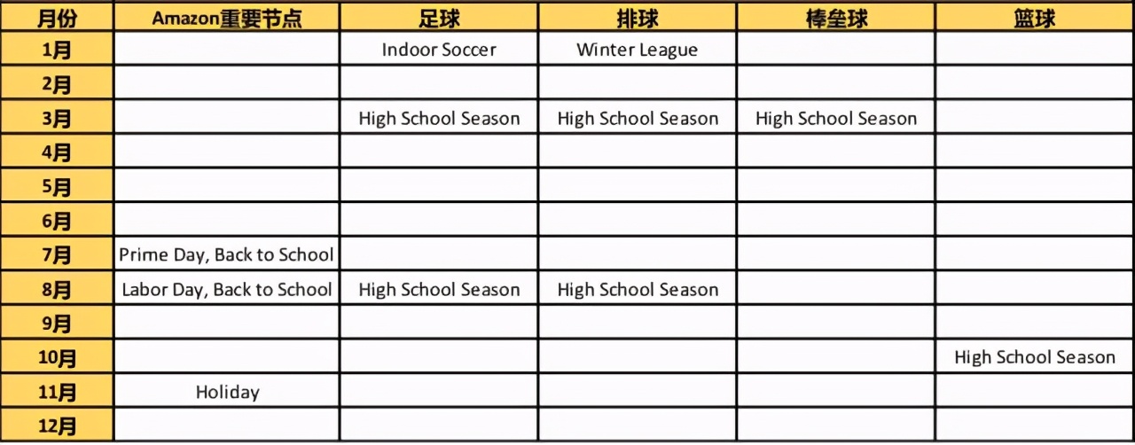 amazon选择类目技巧,amazon新手开店选哪款免费的erp好