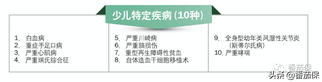 安盛御享颐生尊享版重疾险,工银安盛御享颐生怎样