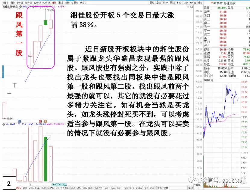 龙头和套利哪个好做,龙头的生命周期