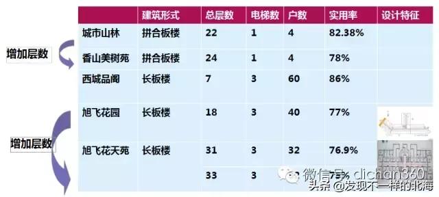 板房和塔楼利用率,干货教你怎么看户型的楼层平面图