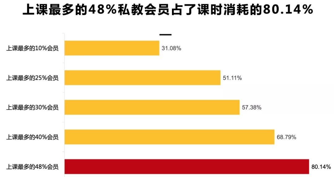 健身房近几年盈利数据,健身房盈利数据报告2023