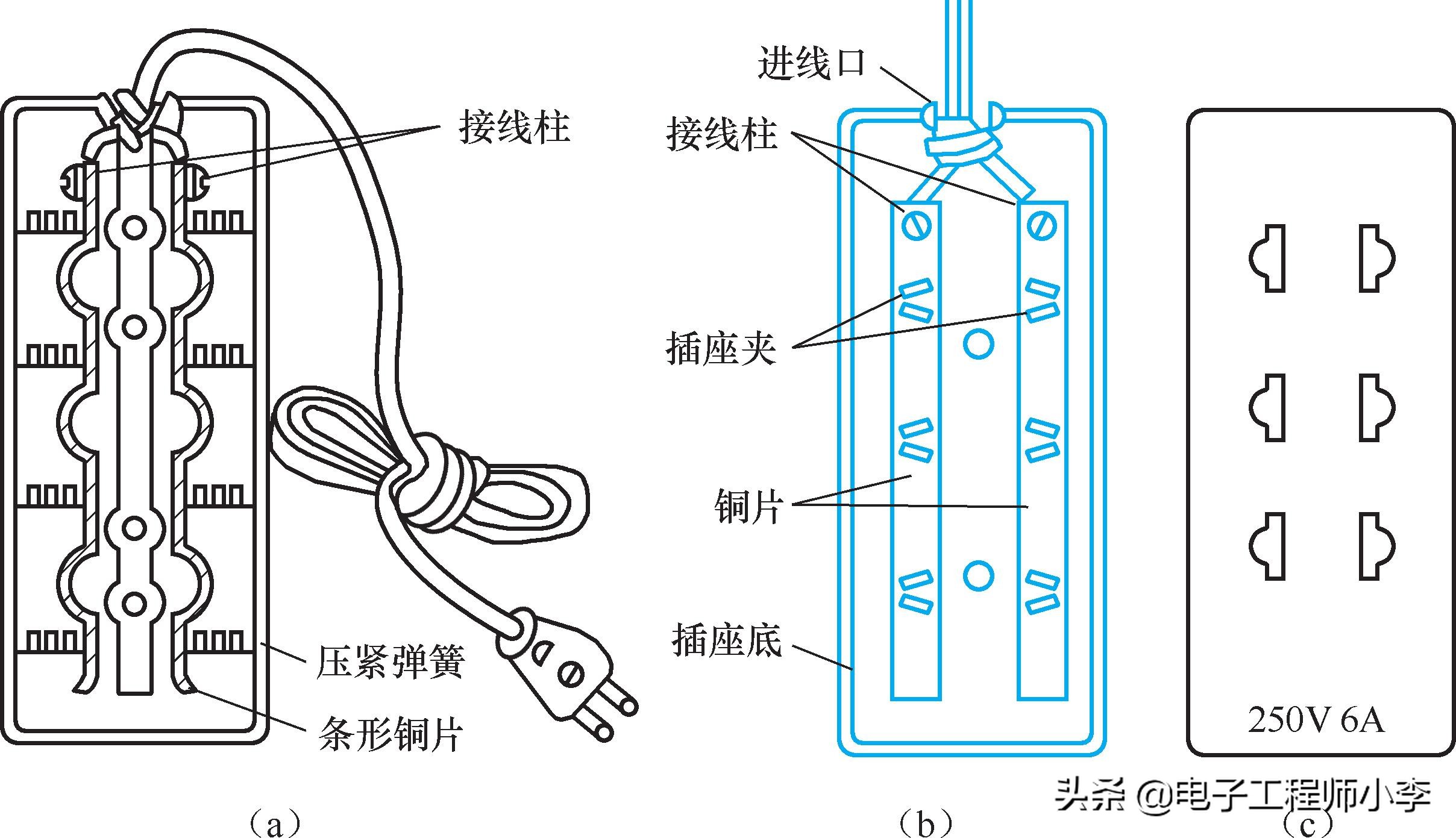 开关插座灯具安装技巧,照明插座的正确安装方法