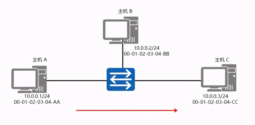 网工必看的好书,网工必读两本书