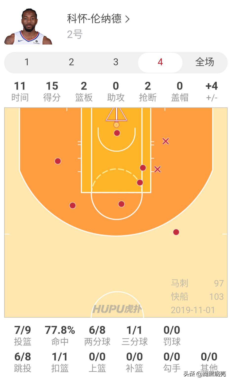 波波维奇谈伦纳德19年夺冠,小卡末节狂砍14分