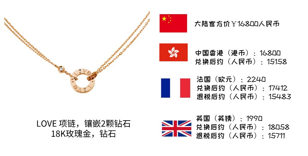 最经典的珠宝系列,珠宝必买清单及价格