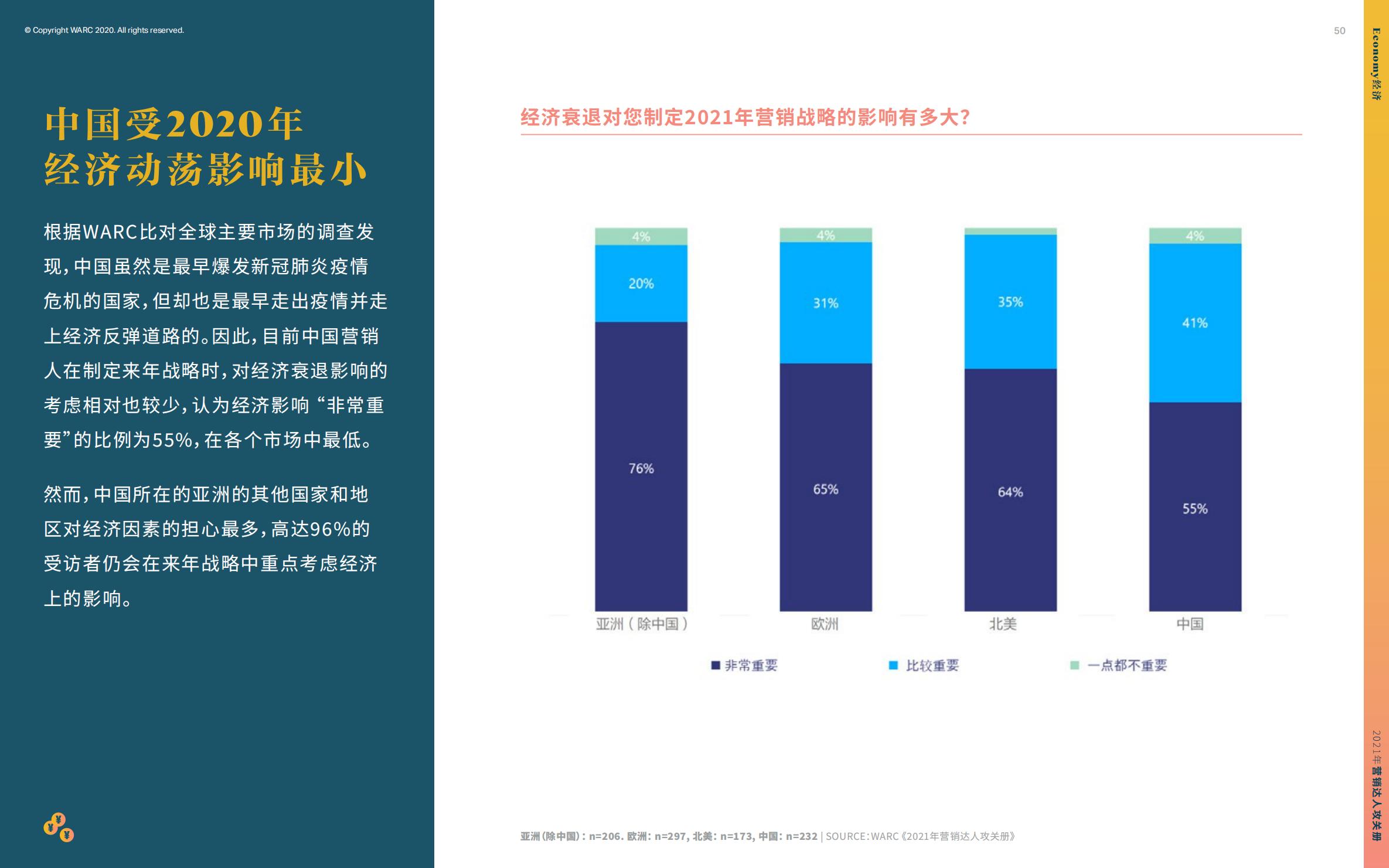 营销策划人必备才智,营销人积极破局