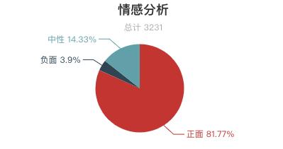 2018年三清山旅游人次,三清山著名评价