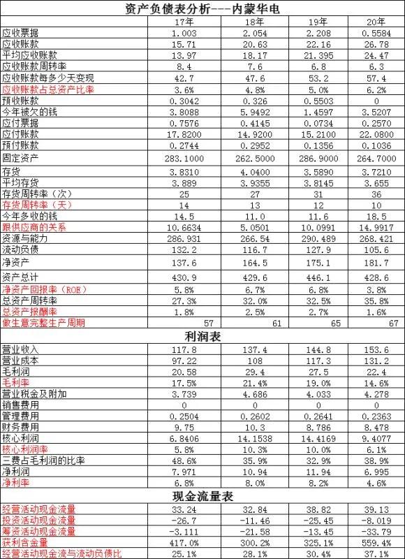 三峡能源和华能水电的成长性比较,三峡能源和大唐哪个好