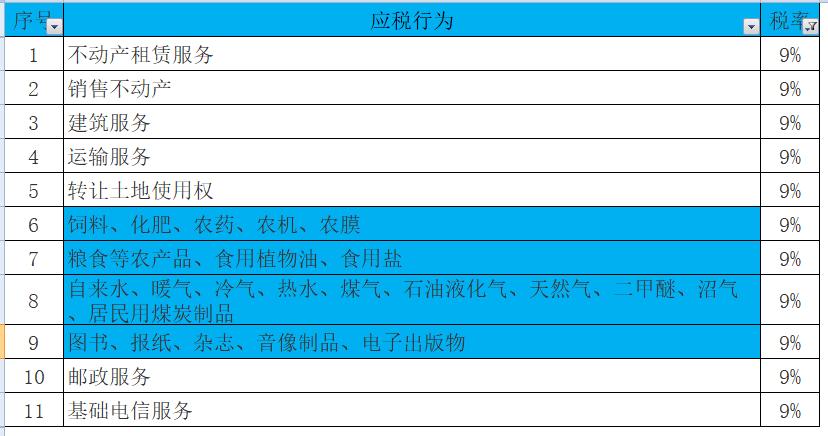会计增值税最新税率是多少,会计2020年工资个税计算表