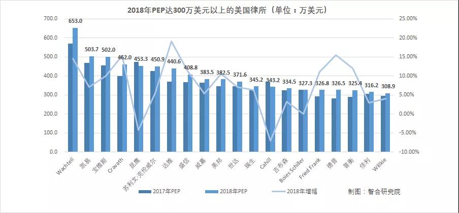 四大“魔圈所”，平均创收超138亿