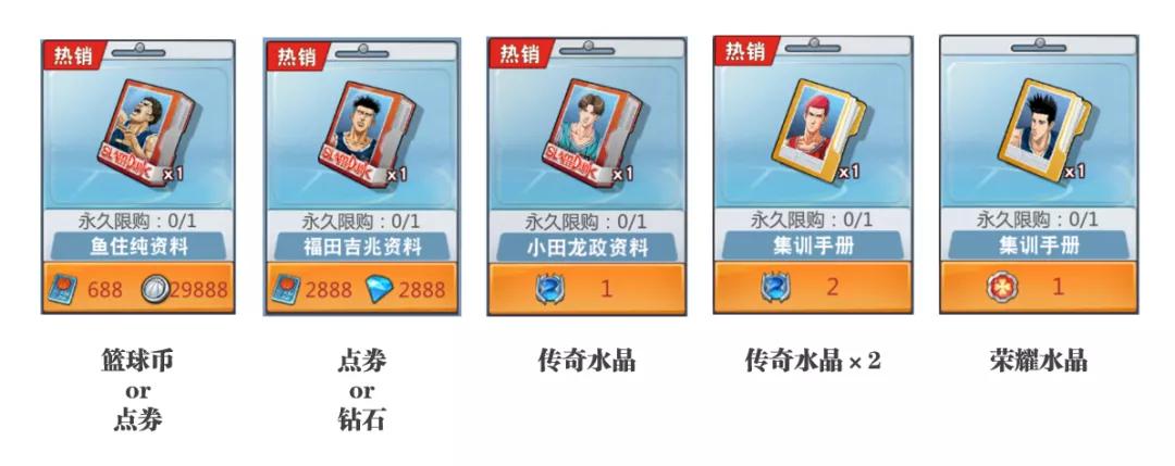 灌篮高手手游：游戏四大氪金系统分析！你还会为这些内容氪金么？