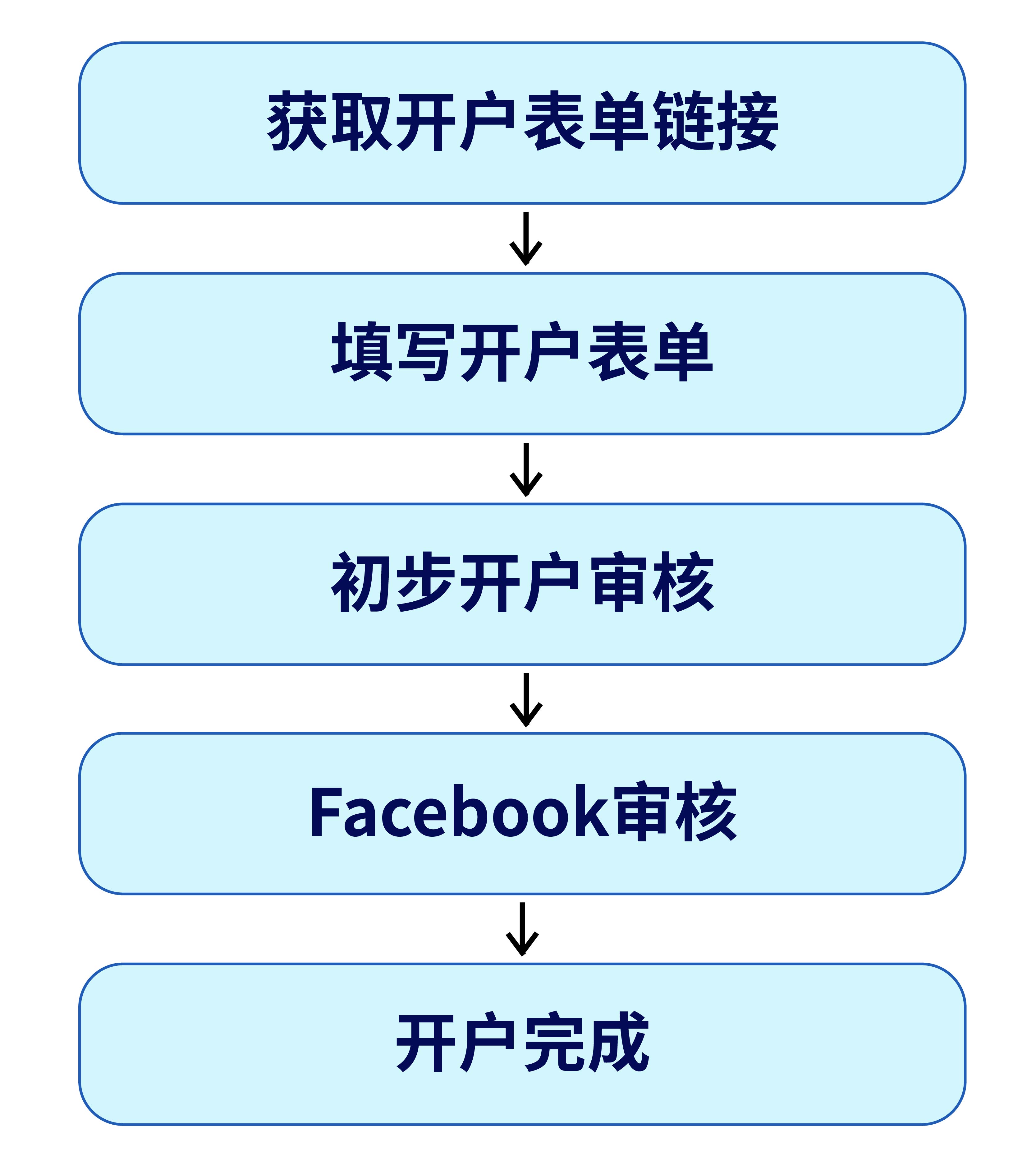 facebook企业广告账户代理有哪些,facebook企业广告账户申请