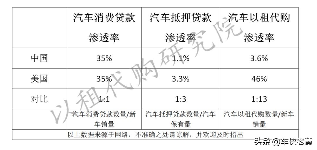 以租代购还值得做吗,以租代购模式详解