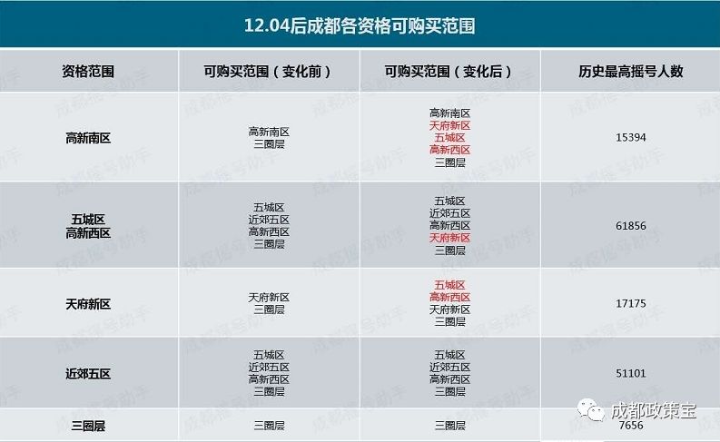 请查收这些社保福利已到账,社保代缴操作步骤