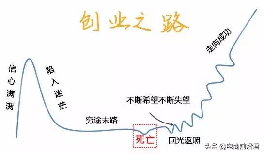 想做淘宝生意怎么操作,想做淘宝卖货怎么开始
