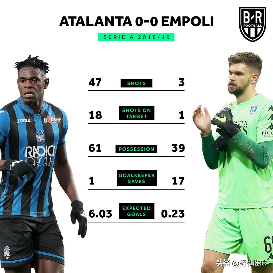 意甲门将三连扑,意甲门将