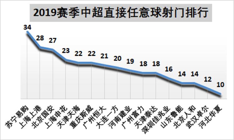 数据为王最新视频,中超现役十大任意球专家