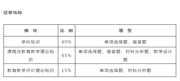 教师招聘学科知识怎么备考,教师资格证化学学科知识与能力