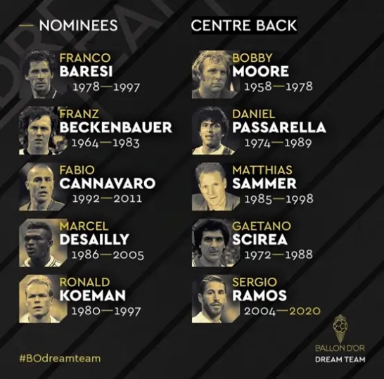 法国足球评历史最佳11人二阵,法国足球历史最佳11人