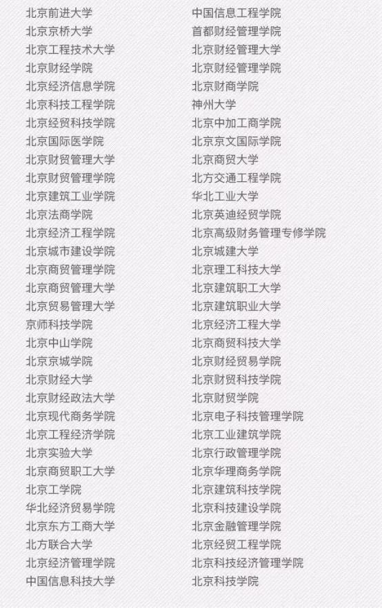 名字起的最好的“野鸡大学”，山东就有25所，要报考的同学别踩雷