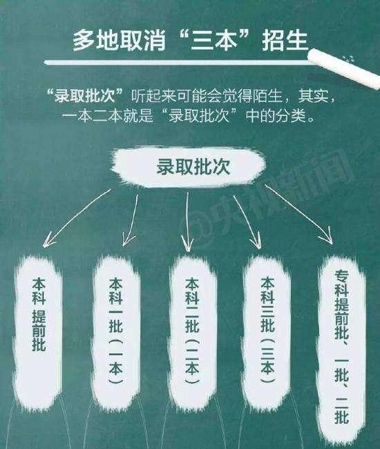 容易被误会的985学校,中国最容易被误会省份