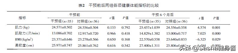 瑜伽一字马怎么辅助,瑜伽一字马力量训练