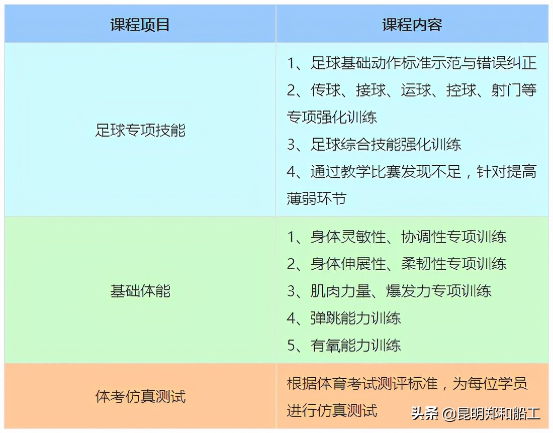 初中足球体校招生标准,初中足球特长招生方案