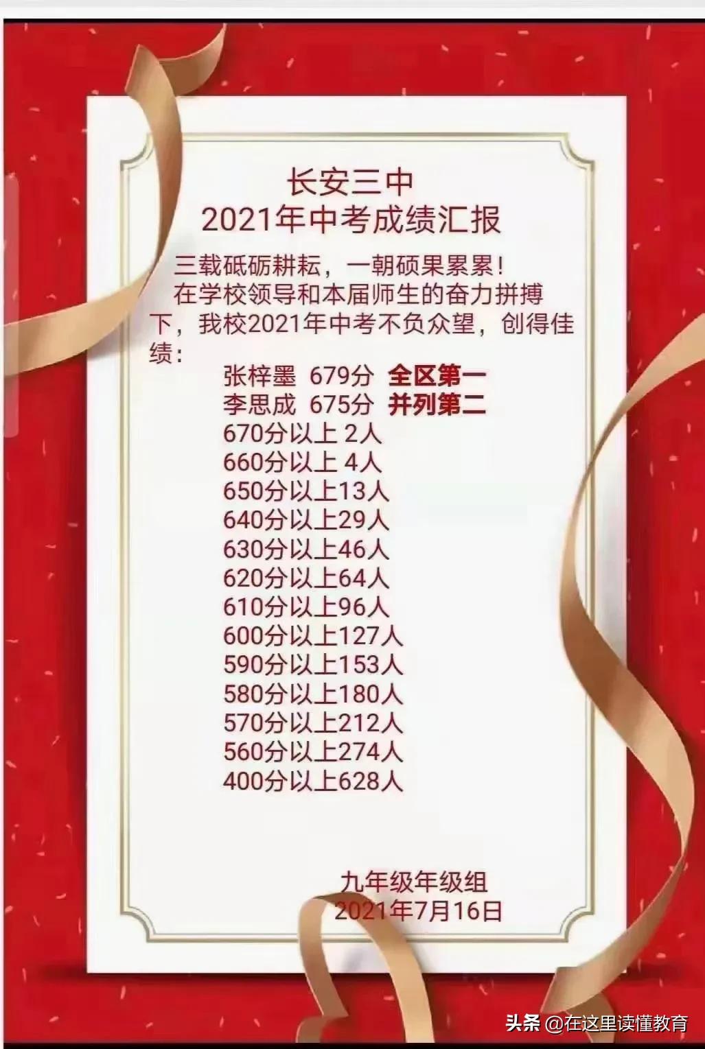 西安市2021年中考定向名额分配,2022西安中考成绩排行榜