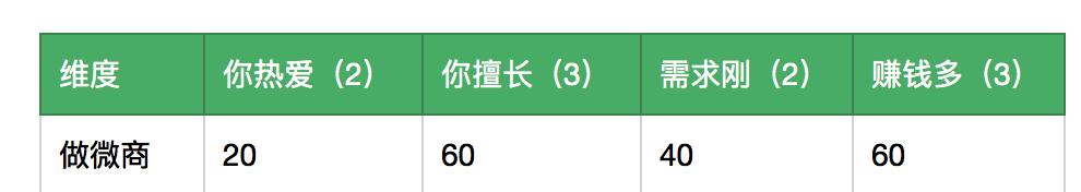 个人ip精准做定位,个人ip定位分析怎么做