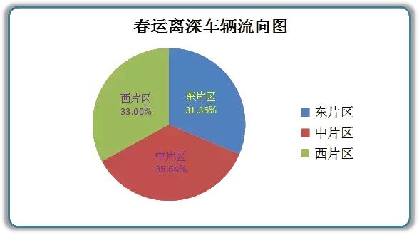 深圳春运乘车时间表,深圳春运出行高峰时间