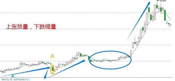 股票k线形态战法讲课,k线战法之黑马