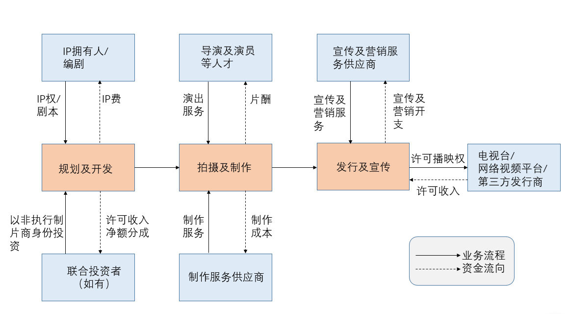 六年“而已”柠萌出圈：头部内容厂牌与视频平台的新型竞合之路