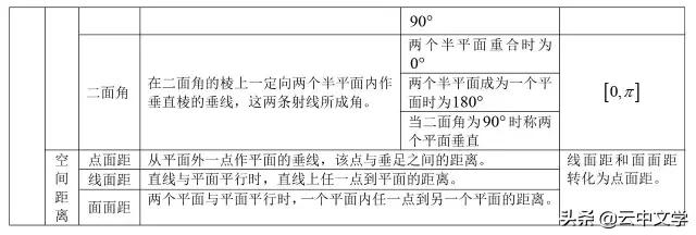 高中数学公式大全完整版读音,2023高中数学公式归纳总结