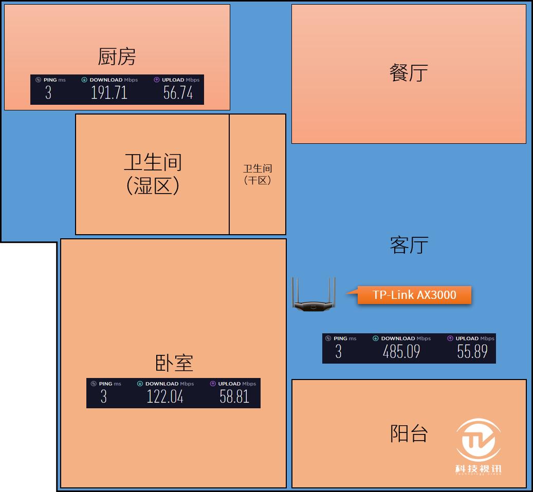 tplink路由器ax3000评测,TP-LINKAX3000路由器评测