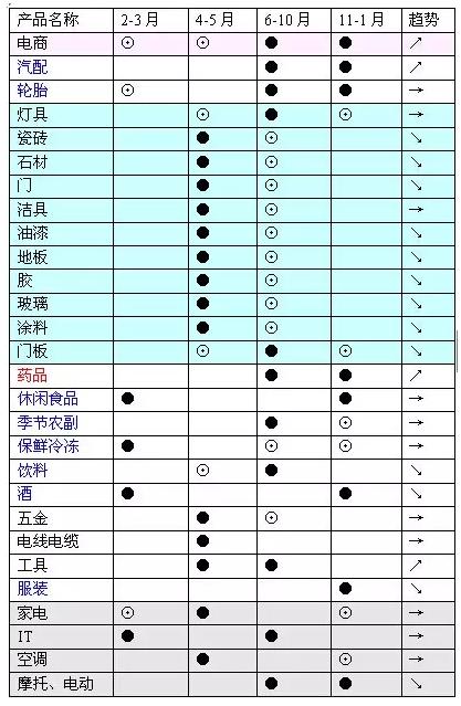 零担物流行业现状与前景,零担物流现状