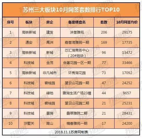 苏州浒墅关和科技城对比,苏州高新区买浒关还是科技城