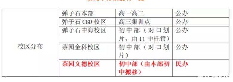 重庆巴南中学是重庆市重点中学吗,重庆市主城中学梯队排序