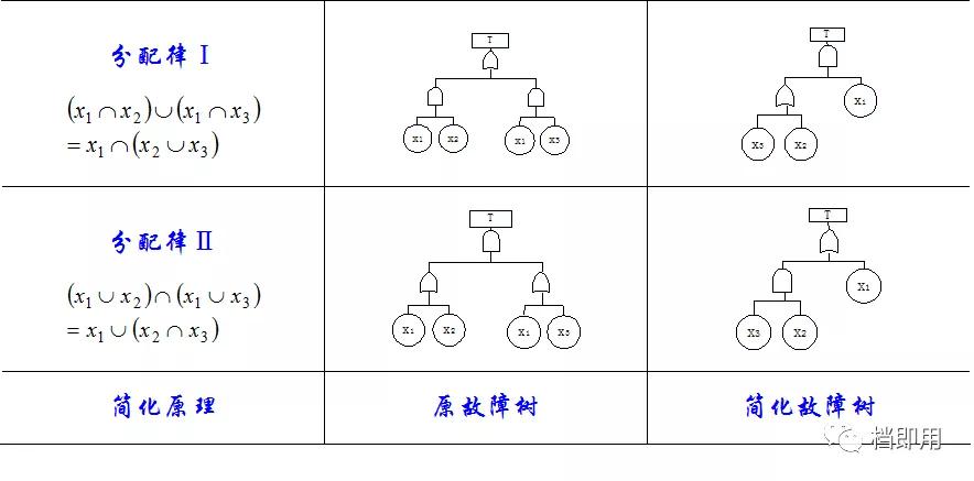 浙江fta故障树分析,怎么做fta故障树分析