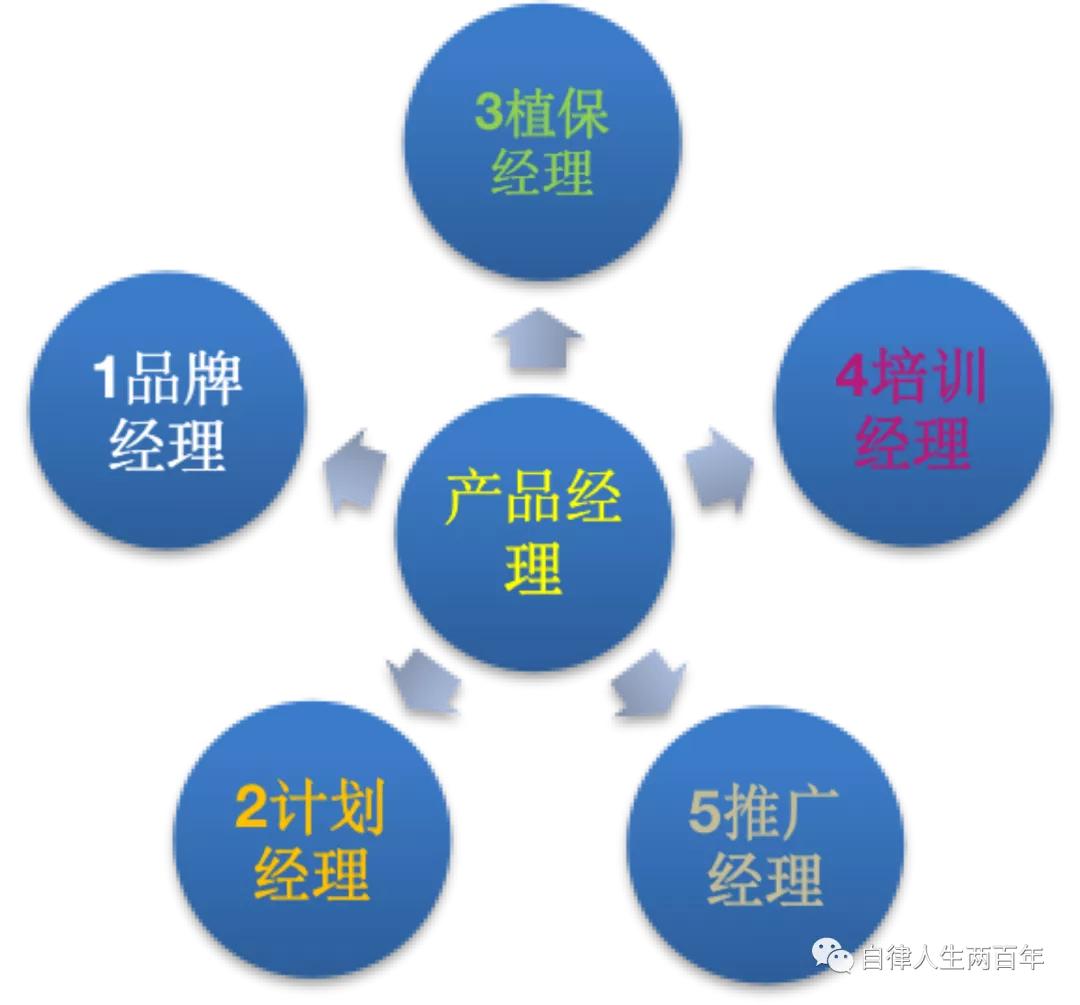 产品经理的职责是什么,产品经理的职责