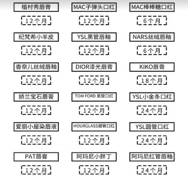 口红也有保质期,口红有有效期吗