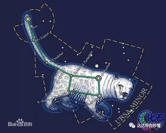 占卜星座博主,星座占卜的博主