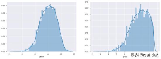 模型建立理论和方法,模型建立方案怎么写