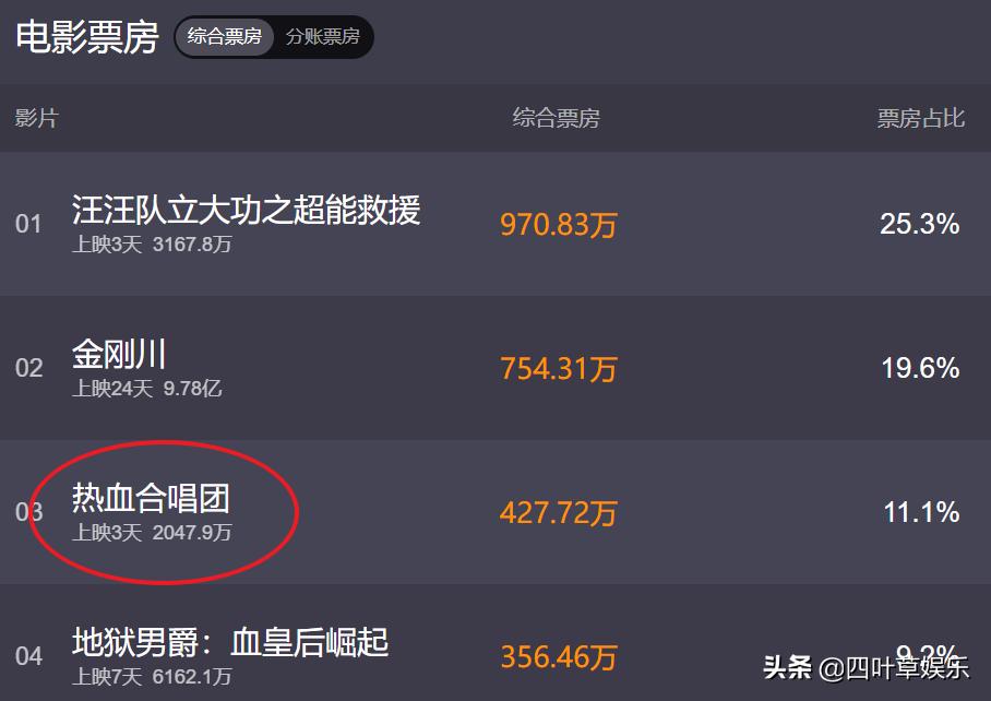 安东尼亚诺小合唱团放牛班的春天 (刘德华热血合唱团上最后一节课)