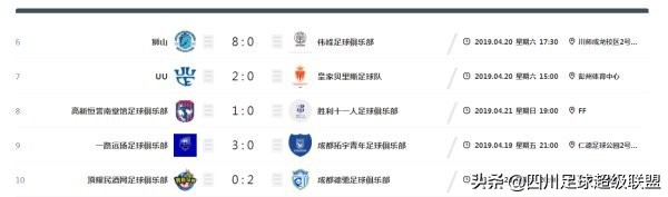 2019四川自贡足球比赛时间表,自贡草根足球直播