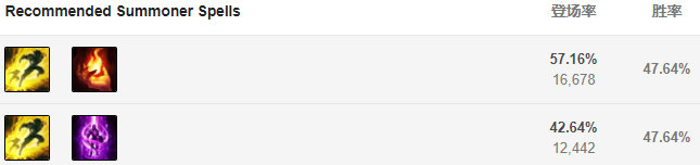 潘森打野思路教学和意识lol手游,lol新版潘森天赋符文