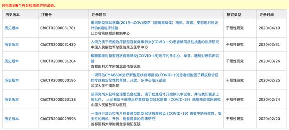 589个新冠临床试验,除疫苗外,为何无一例拿得出手?华裔学者:临床试验的目的不是为了让一个药获批